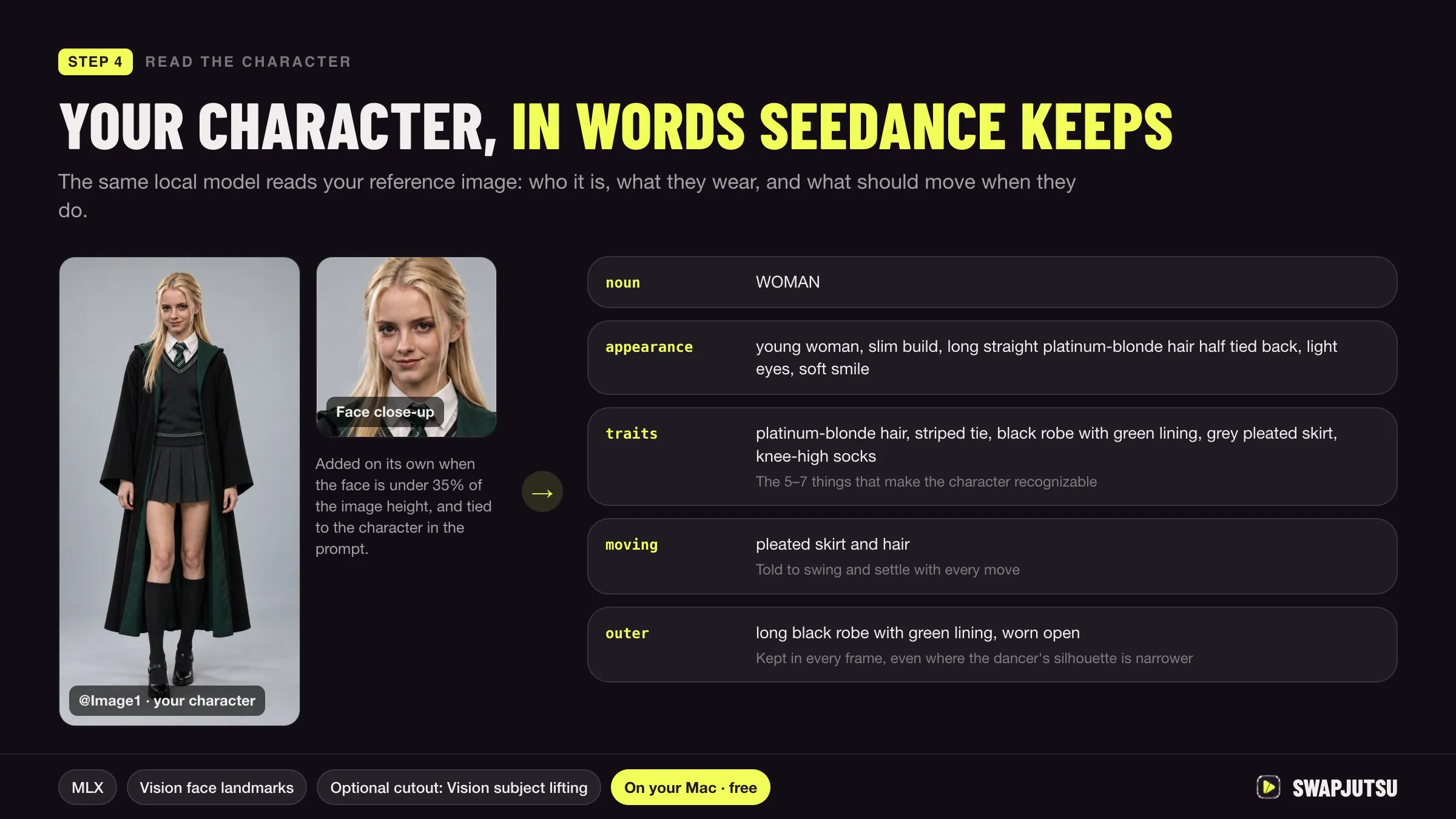 Diagram: a character reference image read into words that Seedance keeps across the clip